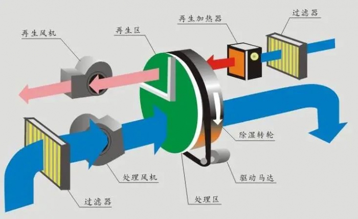 車間揚塵怎么處理？超聲波噴霧除塵加濕機