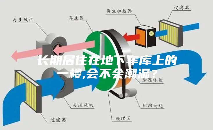 長期居住在地下車庫上的一樓,會(huì)不會(huì)潮濕？