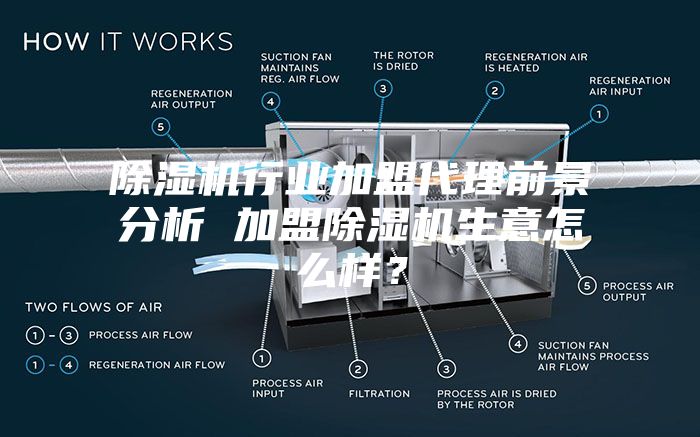 除濕機(jī)行業(yè)加盟代理前景分析 加盟除濕機(jī)生意怎么樣？