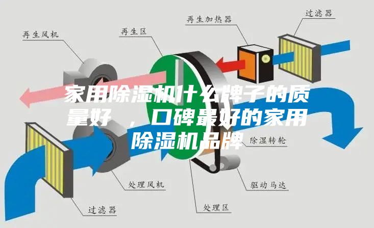 家用除濕機(jī)什么牌子的質(zhì)量好 ，口碑最好的家用除濕機(jī)品牌