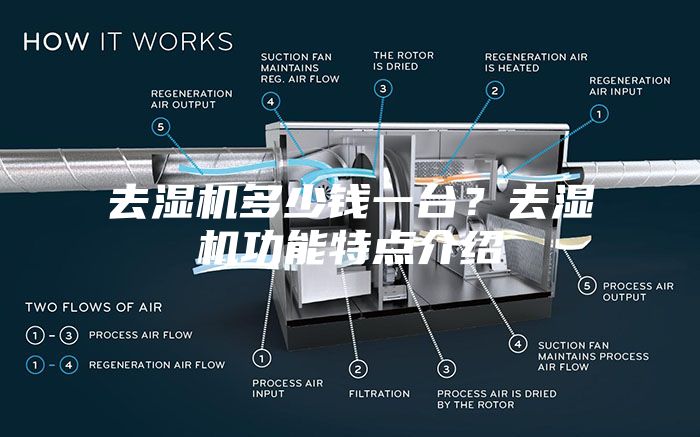 去濕機(jī)多少錢一臺(tái)？去濕機(jī)功能特點(diǎn)介紹
