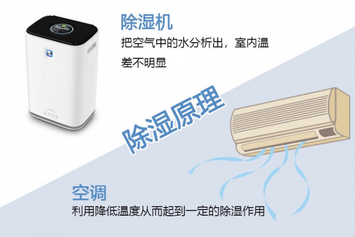小型加濕器，創(chuàng)新因需而變