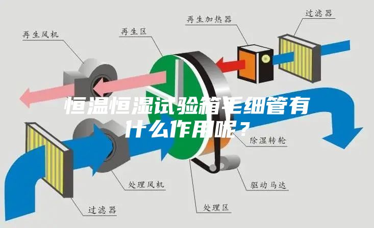 恒溫恒濕試驗箱毛細管有什么作用呢？