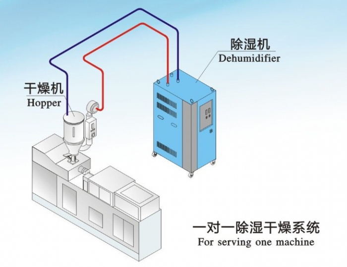 人防工程濕度的主要原因是什么？