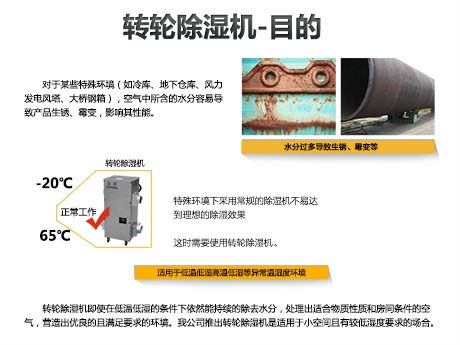 回南天為什么需要除濕機(jī)？