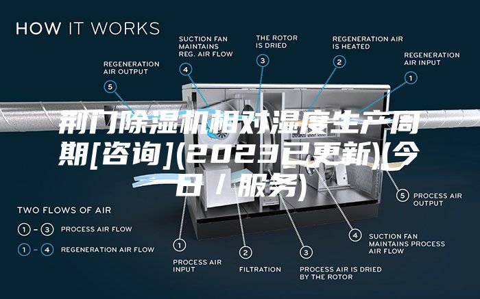 荊門(mén)除濕機(jī)相對(duì)濕度生產(chǎn)周期[咨詢](2023已更新)(今日／服務(wù))