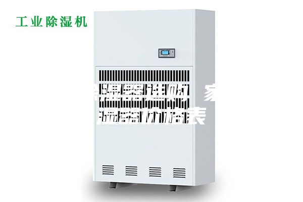 家用除濕器選購(gòu) 家用除濕器價(jià)格表