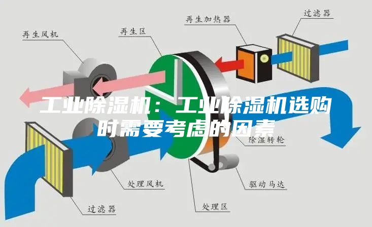 工業(yè)除濕機(jī):工業(yè)除濕機(jī)選購時需要考慮的因素