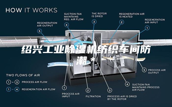 紹興工業(yè)除濕機(jī)紡織車間防潮＊