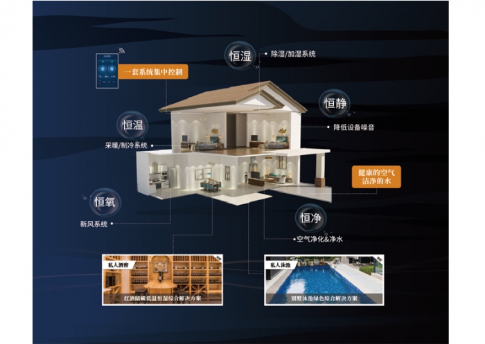 防霾、全熱交換、新風(fēng)、除濕，防霾全熱交換新風(fēng)除濕機(jī)四大功能詮釋家居健康新定義