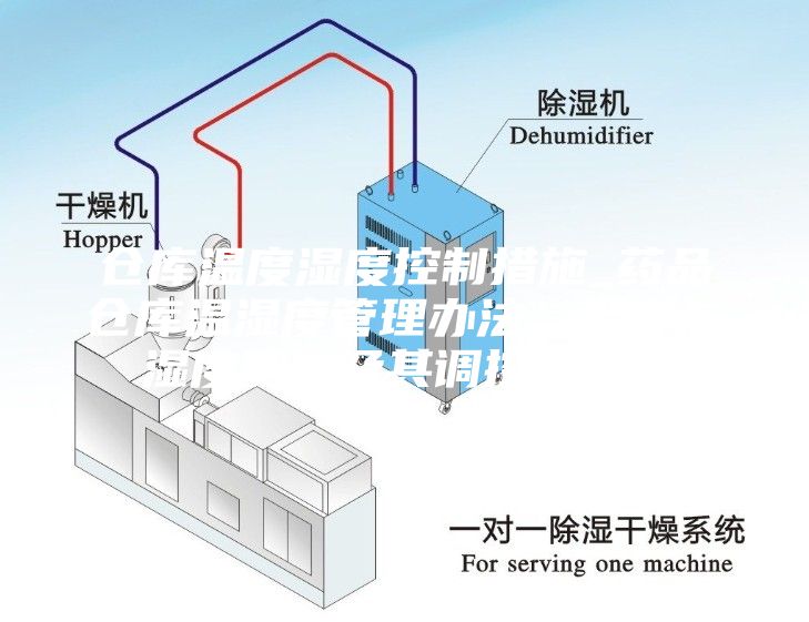 倉(cāng)庫(kù)溫度濕度控制措施_藥品倉(cāng)庫(kù)溫濕度管理辦法，溫度與濕度測(cè)量及其調(diào)控措施...
