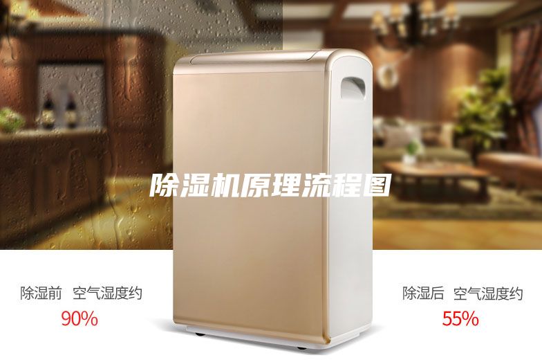 除濕機(jī)原理流程圖