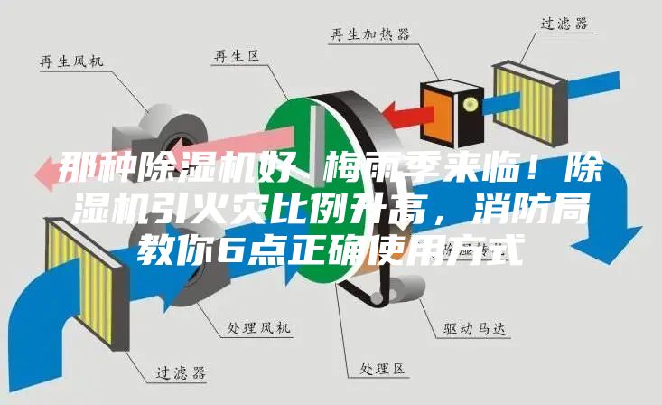 那種除濕機好 梅雨季來臨！除濕機引火災比例升高，消防局教你6點正確使用方式