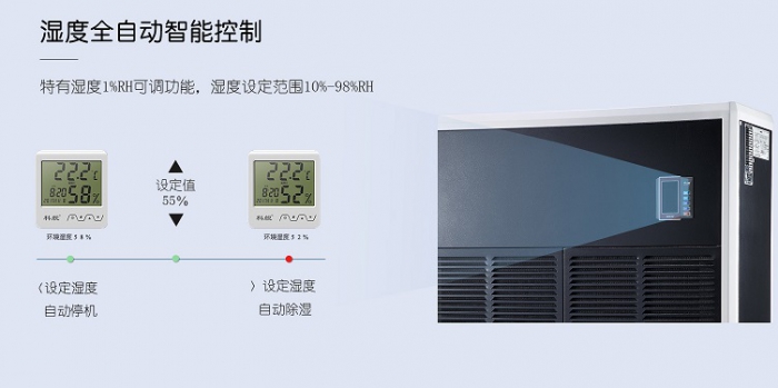機房除濕機，科學合理的控制機房濕度