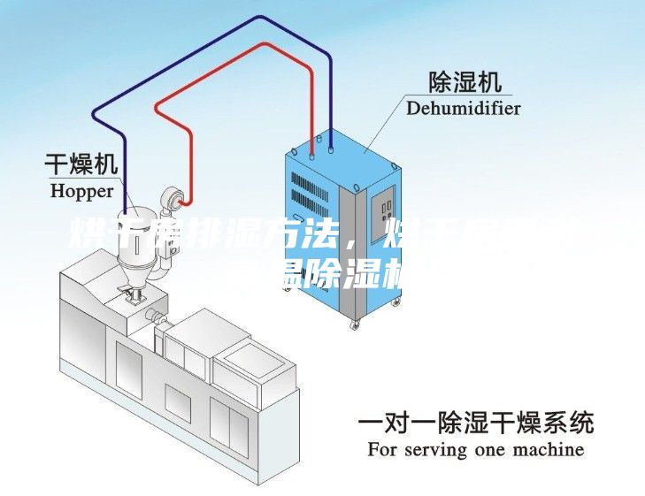 烘干房排濕方法，烘干房用耐高溫除濕機(jī)