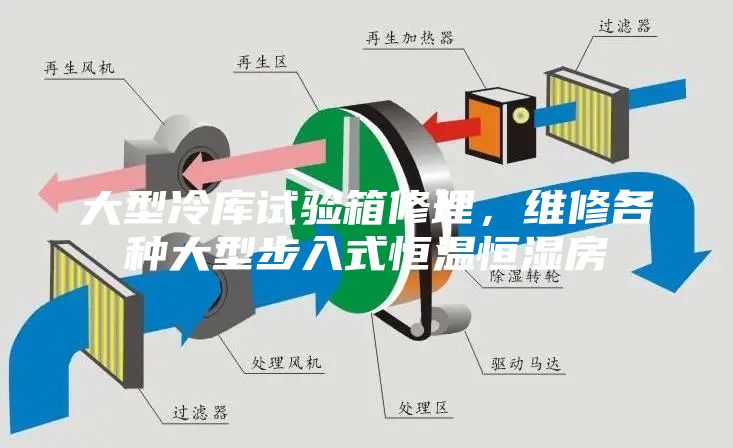 大型冷庫試驗箱修理，維修各種大型步入式恒溫恒濕房