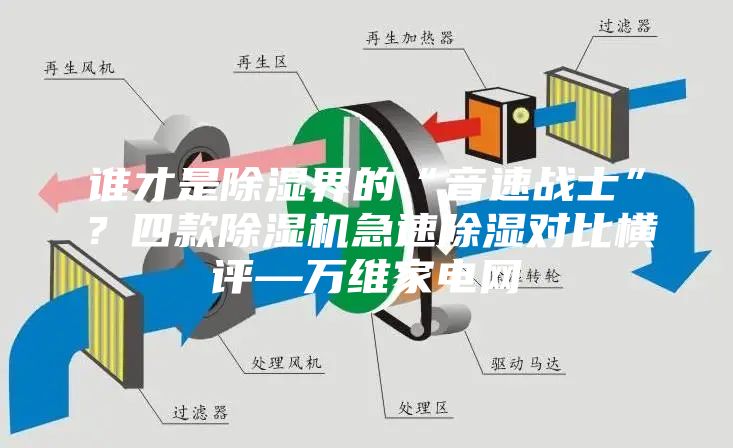 誰才是除濕界的“音速戰(zhàn)士”？四款除濕機(jī)急速除濕對比橫評—萬維家電網(wǎng)