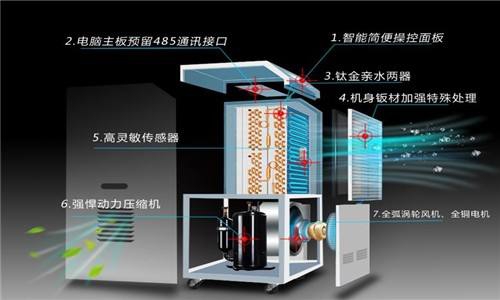 工廠加濕器，工業(yè)廠房自動(dòng)加濕必不可少