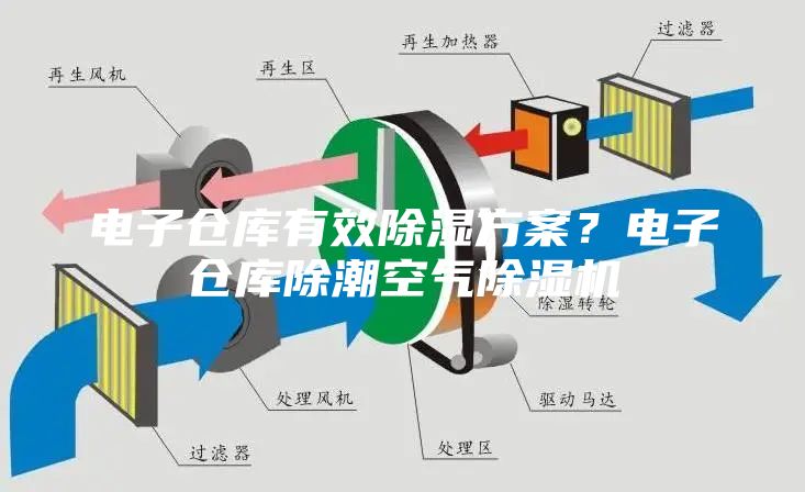 電子倉庫有效除濕方案？電子倉庫除潮空氣除濕機(jī)