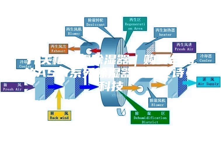 開關(guān)柜噴霧除濕器｜購(gòu)買合格的ASM系列除濕器優(yōu)選安詩(shī)曼科技
