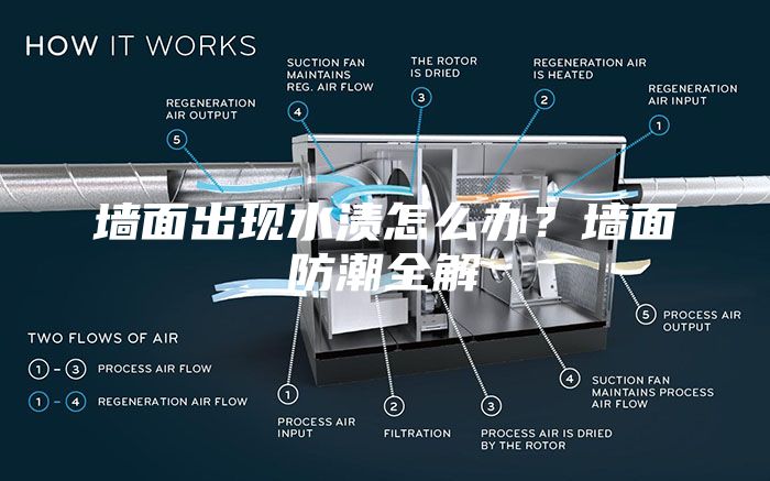 墻面出現(xiàn)水漬怎么辦？墻面防潮全解